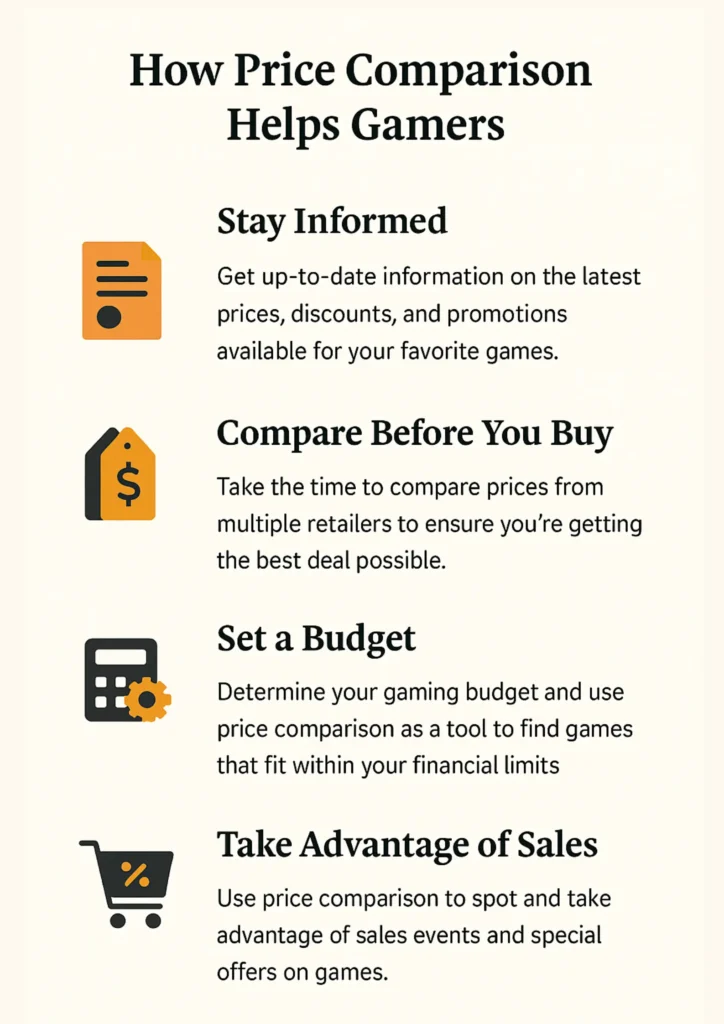 Game Price Comparison